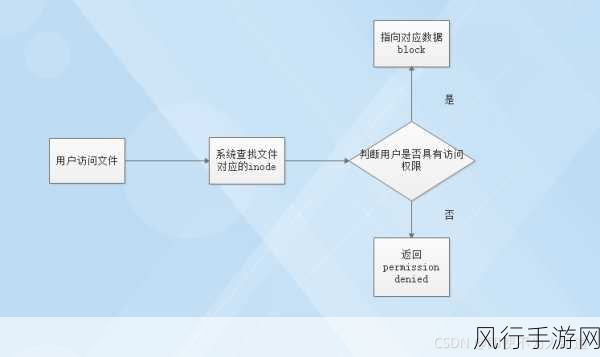 探究 Linux 文件命令与文件恢复的可能性