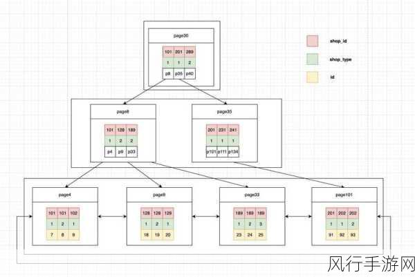 解锁 SQL Server 性能优化的卓越路径