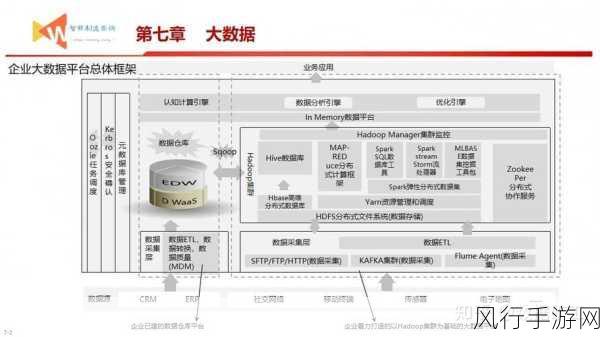 探索大数据处理技术的自动化之旅