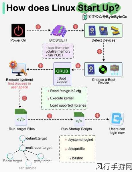 掌握搭建 Linux 服务器的关键步骤