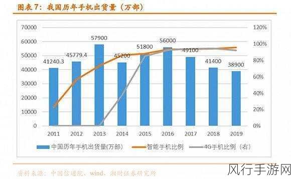 富士康董事长豪言，深化墨西哥投资，手游供应链迎新机遇