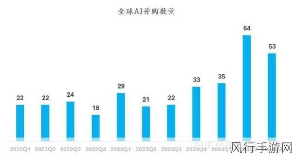 大厂为何对AI助手恋情说不？手游财经视角解析