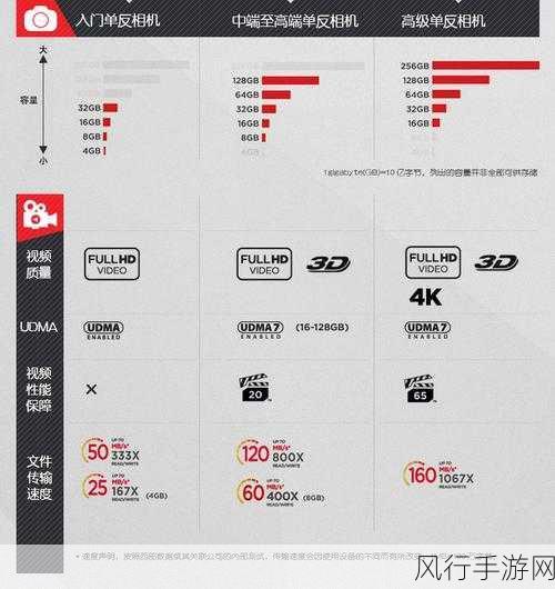 SanDisk 闪迪 SD 卡数据恢复秘籍