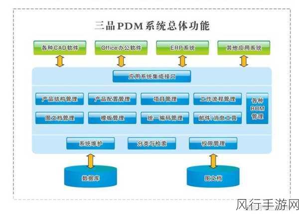 深入探究 OrientDB 权限配置的限制与挑战