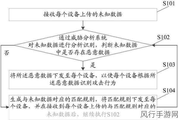 深入探究 OrientDB 权限配置的限制与挑战