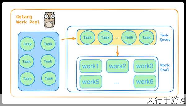 掌握 ArangoDB 连接池设置的关键技巧