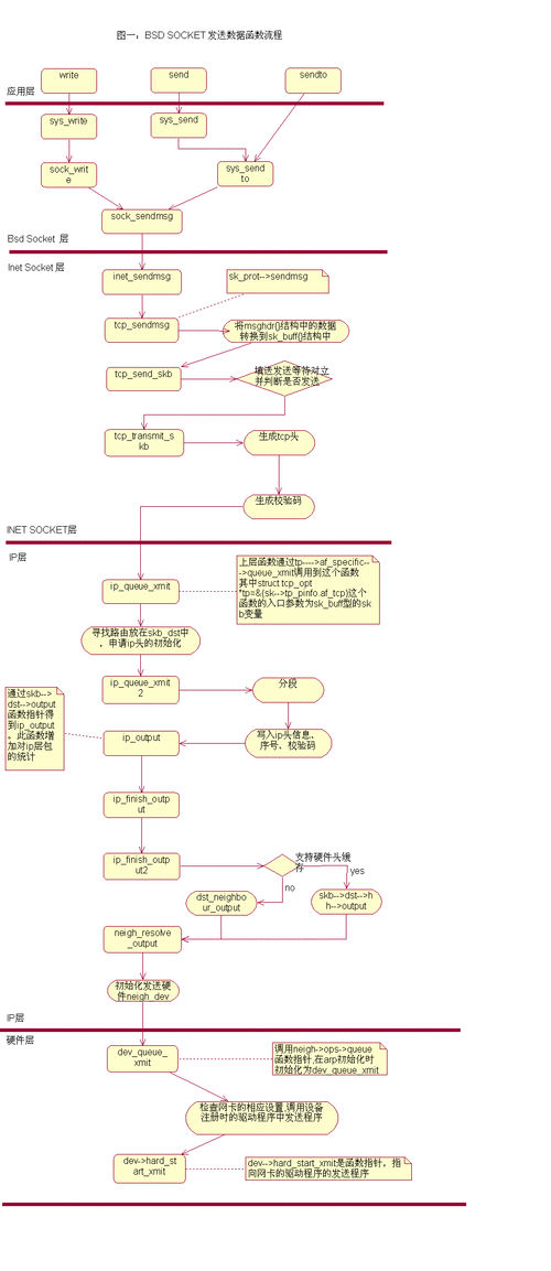 掌控 Linux 系统网络带宽的秘诀