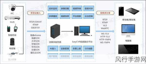 探索 Android Cgroup 对存储管理的能力