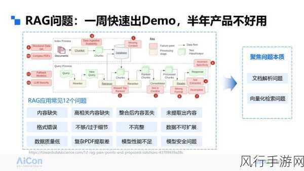 探索 Android 中 Toml 处理大数据量的有效策略