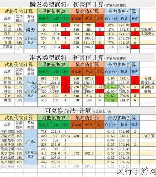 三国志S12，万箭齐发与左右开弓的兵种限制解析