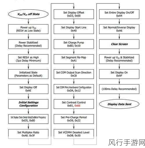 探索 Neo4j 单机模式的流程简化之道