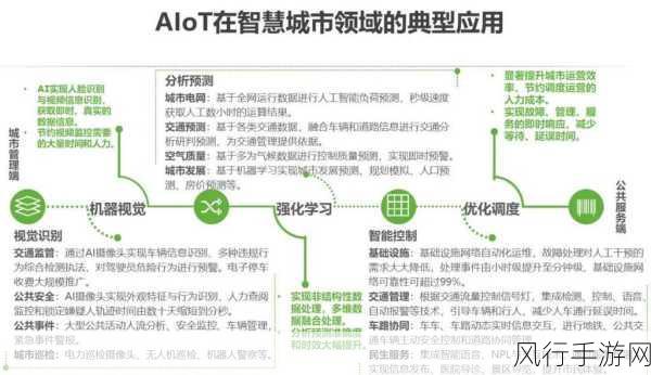 物联网与人工智能融合，手游行业的创新引擎与财经展望