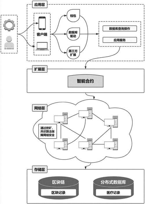 探索 OrientDB 图形数据库的多元应用领域