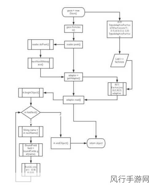 深入探究 Kotlin 数据类的序列化之路