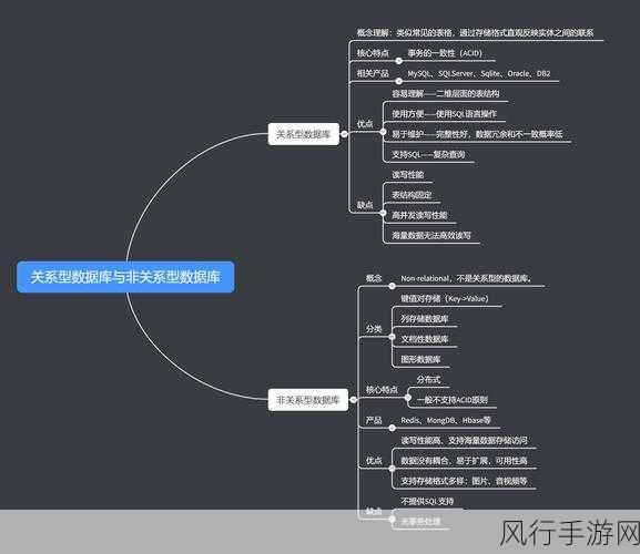 掌握 Linux Redis 更新升级的关键步骤