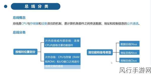 探索 C 移动语义在嵌入式系统中的奇妙应用