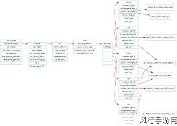 探索 PHP Redis 队列的业务规模适应性