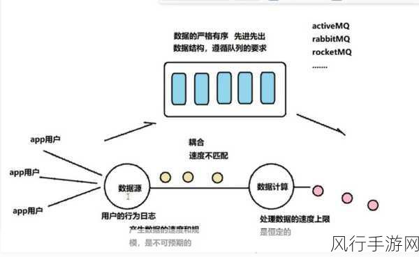 探究 Kafka 消费命令与消息解压缩的关联