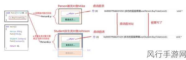 深入探究 C 中 GetSet 的强大特性