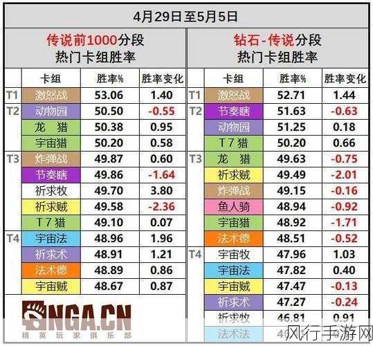 炉石传说新版疲劳战深度解析与构筑指南