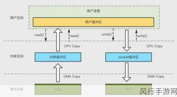 Linux 系统中 Kafka 安装全攻略