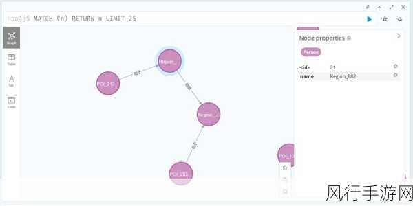 掌握 Neo4j 节点索引创建的关键技巧