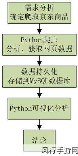 探索 Python 爬虫与不同浏览器的兼容性之谜