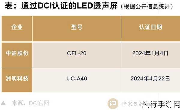 中影股份LED透声屏获DCI认证，手游公司或迎新机遇