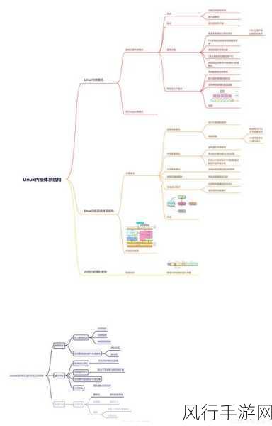 探索 Linux 系统内核模块兼容性测试的有效途径