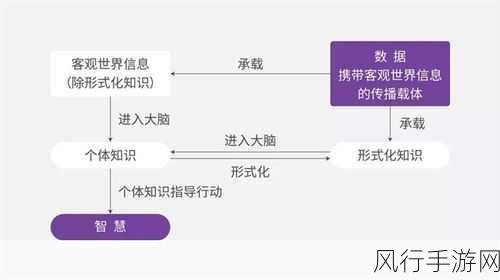 流放之路，解锁升华按键背后的经济密码与实战智慧