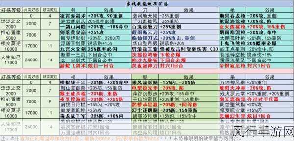 烟雨江湖铁刃门前置任务战力需求深度剖析