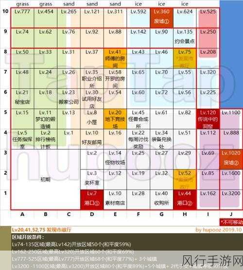 王都创世录改名攻略，解锁个性化昵称的财经视角