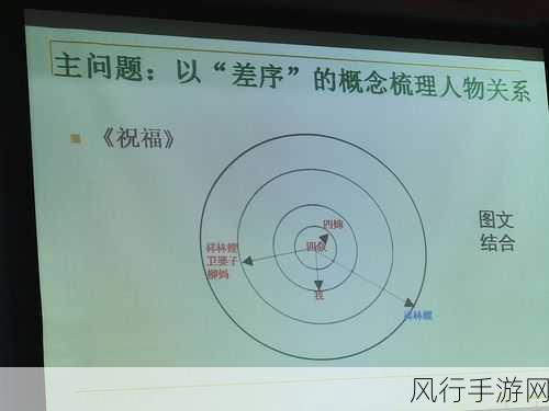 探索 MongoDB 文本搜索功能的卓越实践