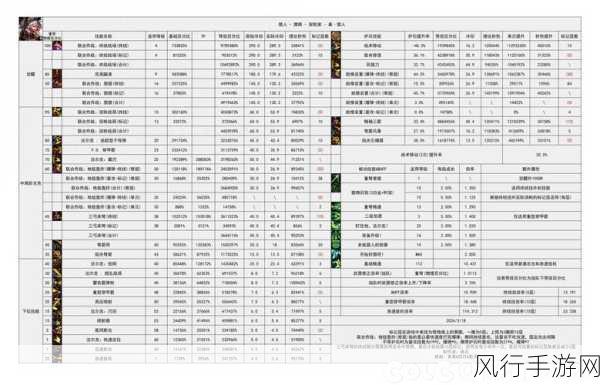 DNF属性选择策略，智力与魔攻的财经分析