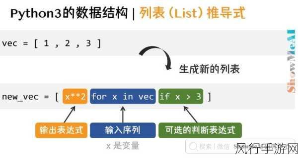 Python 列表推导式的强大功能