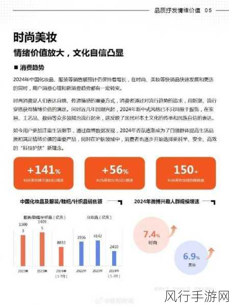 2024微博用户消费趋势报告出炉，手游市场迎来新机遇