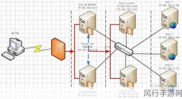 探究 ASP 探针与多种 Web 服务器的兼容性之谜