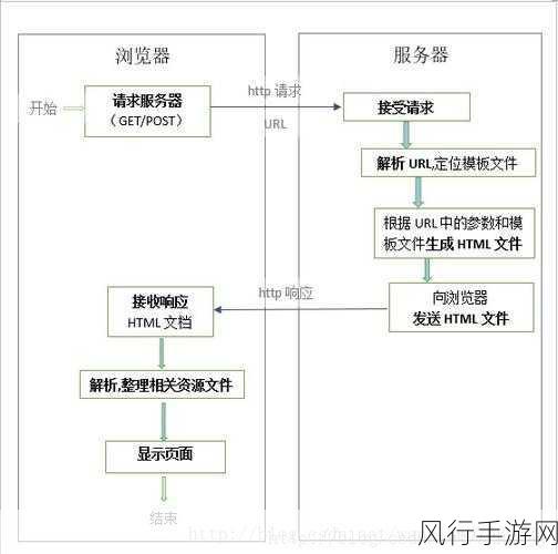 探秘服务器端设计模式，优化架构的关键策略