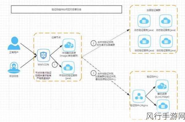 探索 Kotlin 导航组件提升用户体验的秘籍