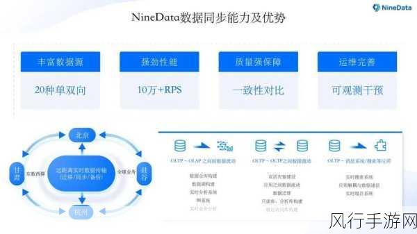 掌握 ClickHouse 数据恢复的关键技巧