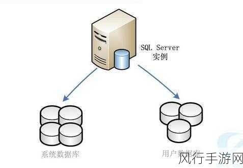 探索 PHP 数据库备份的有效途径