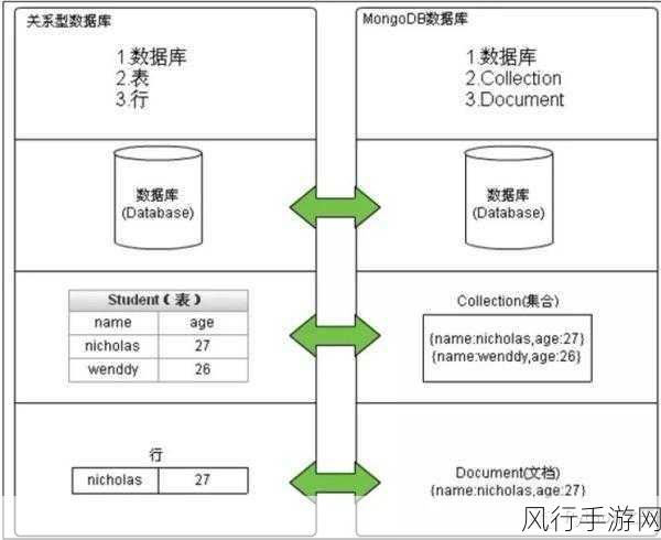 探索 MongoDB 文档结构的最优设计之道