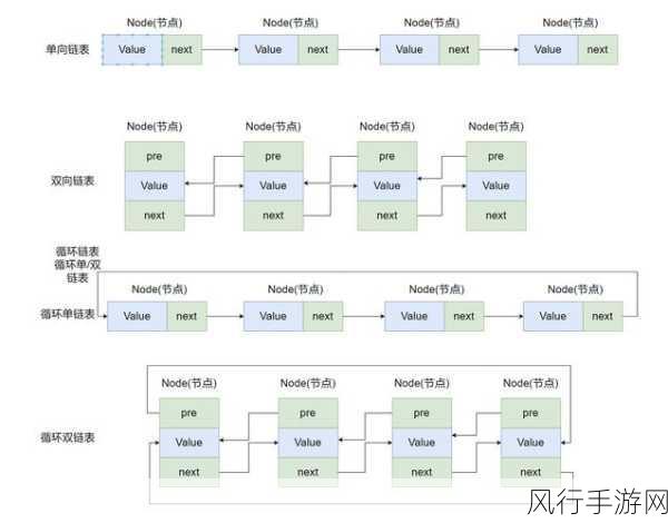 深入解析 ASP 数组复制的技巧与方法