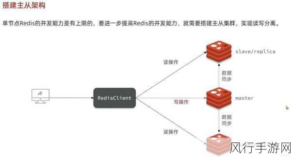 探索 Redis 模块扩展的创新之路