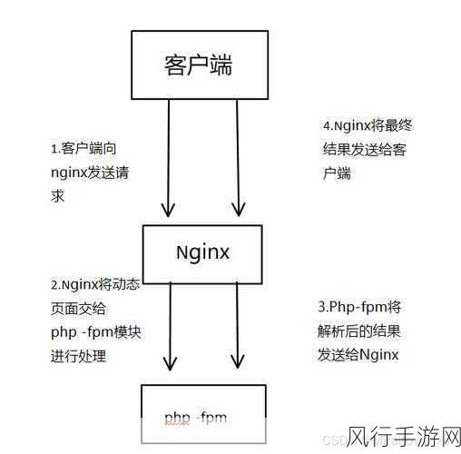 探索 PHP LNMP 中自定义错误处理的可能性