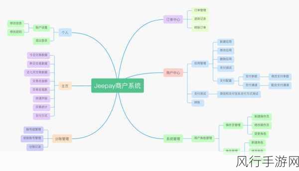 探索 CKFinder Ajax 的操作系统兼容性