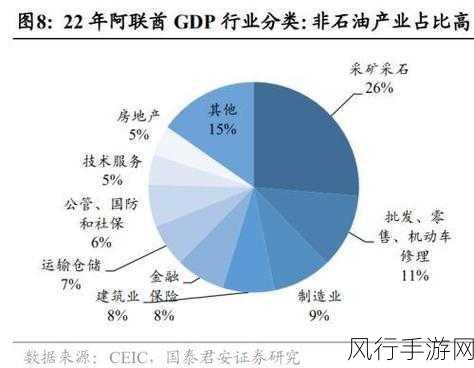 中东科技新飞跃，阿联酋5G-A部署引领手游产业革新