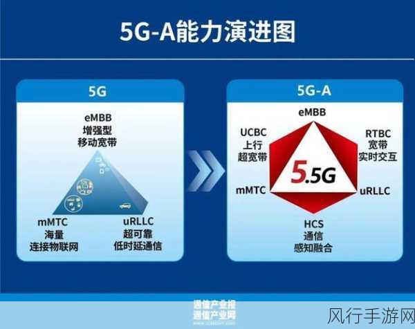 安徽电信与华为携手，京沪高铁5G-A 3CC部署助力手游行业新飞跃