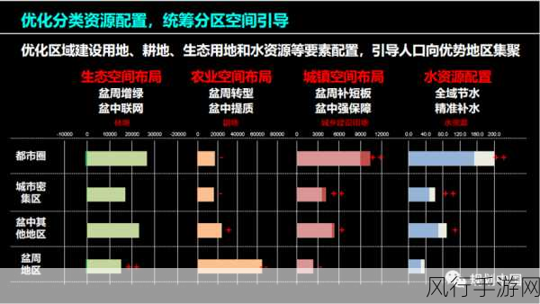 探索 iOS 自动布局中资源利用的优化之道