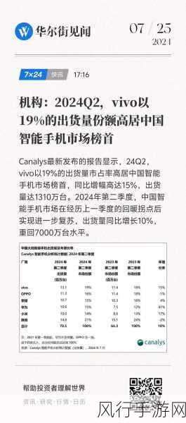 2024年Q2中国智能手机销量攀升，手游公司迎来新机遇